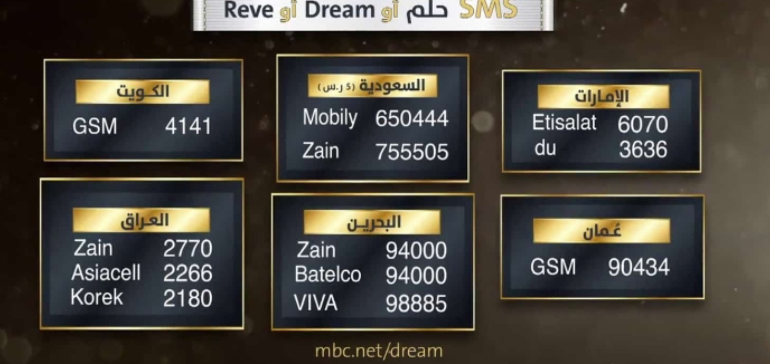 الاشتراك في مسابقة الحلم 2023 للدخول في سحبين 100 ألف دولار ومليون دولار
