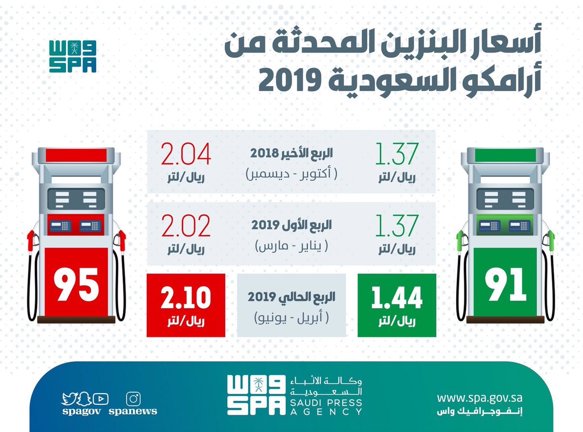 استقرار سعر الغاز والبنزين في السعودية