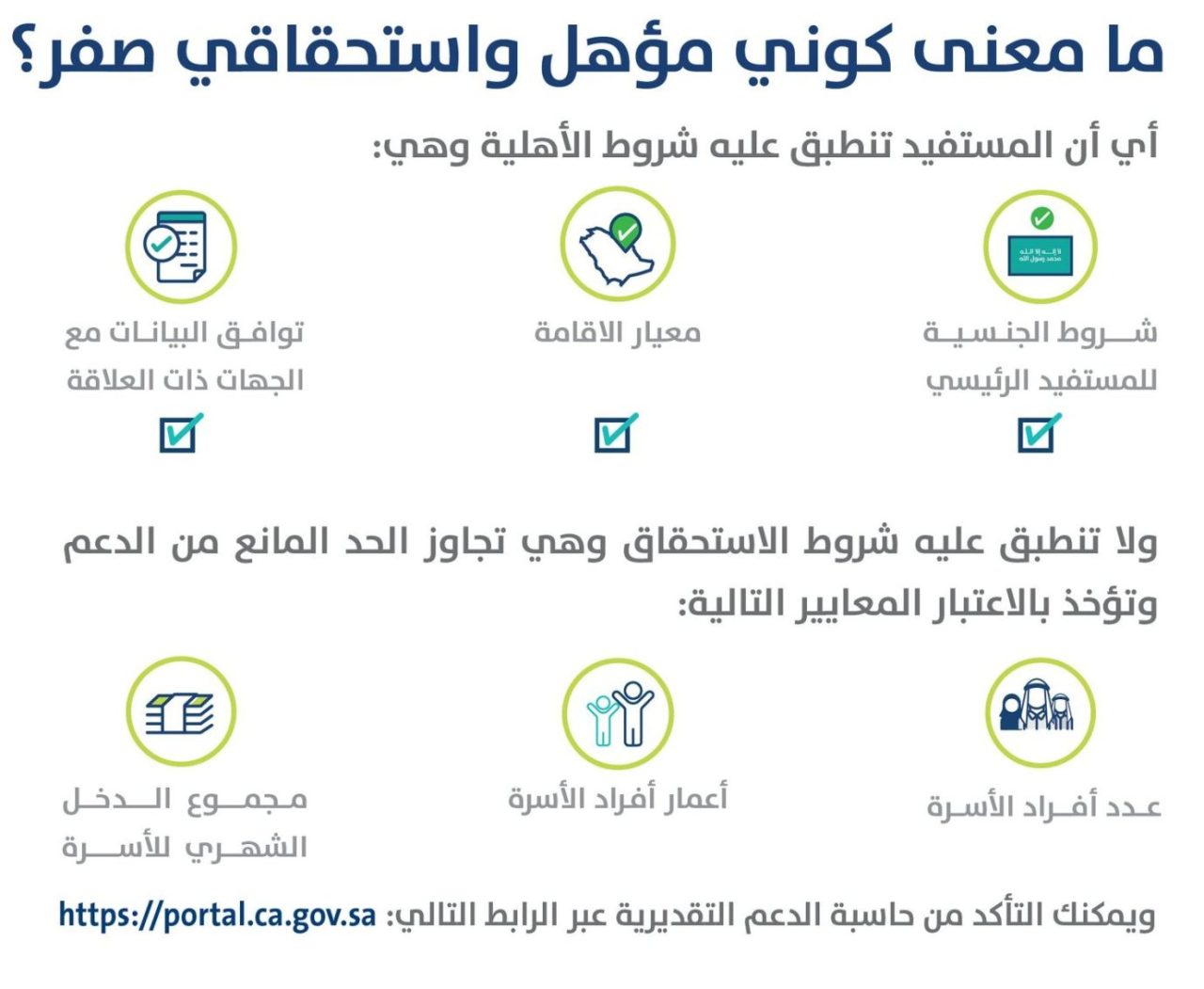 إيداع حساب المواطن اليوم