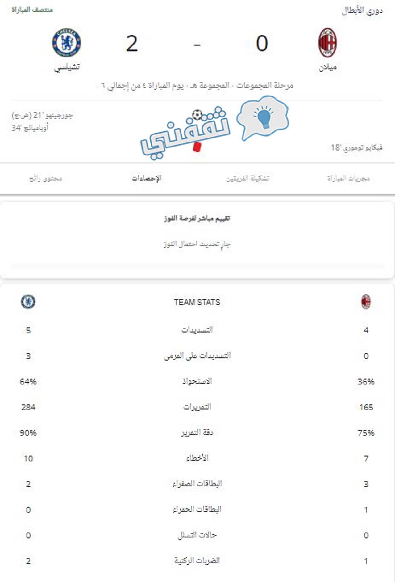 إحصائيات الشوط الأول في مباراة ميلان وتشيلسي بدوري الأبطال