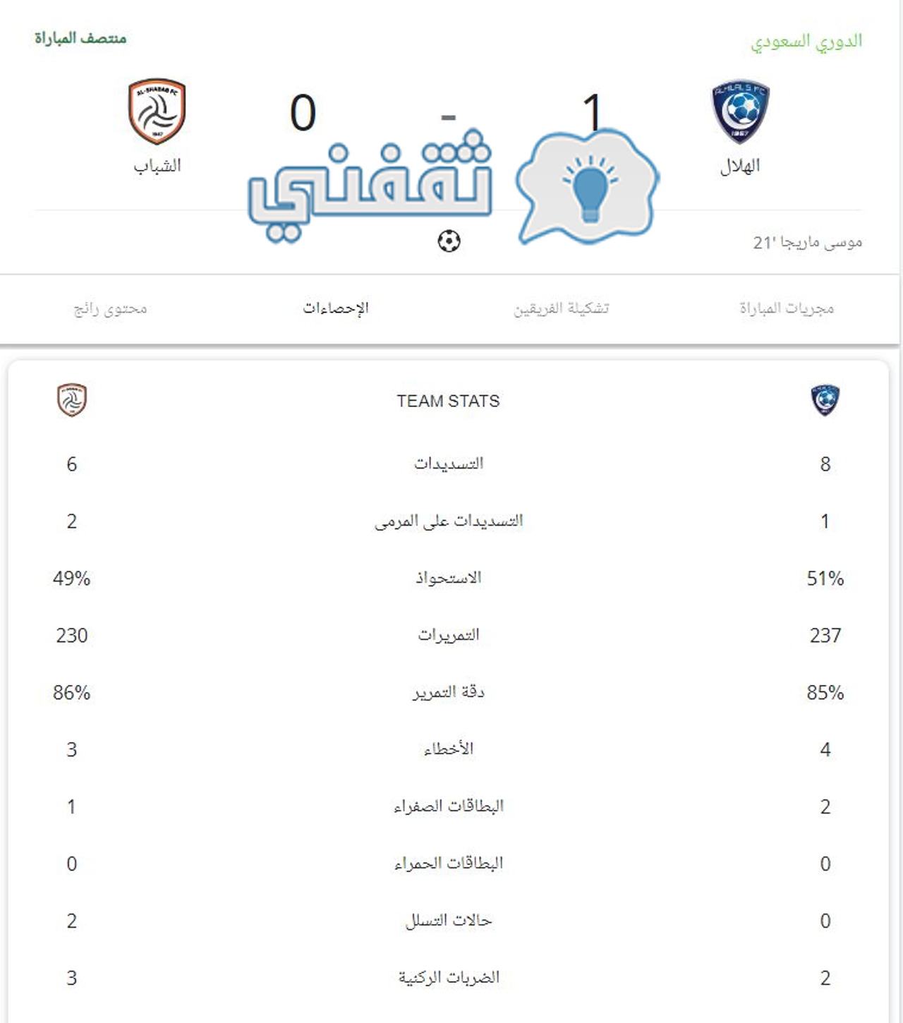 إحصائيات الشوط الأول من مباراة الهلال والشباب في الدوري السعودي 2023