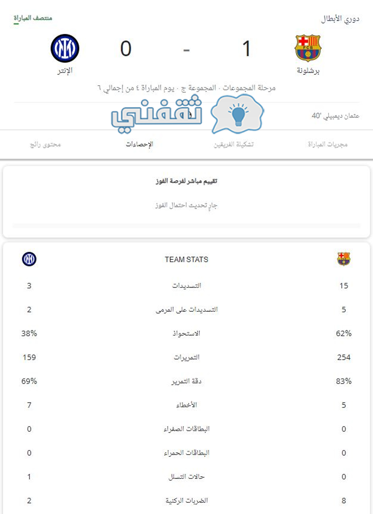 إحصائيات الشوط الأول من مباراة برشلونة وانتر ميلان