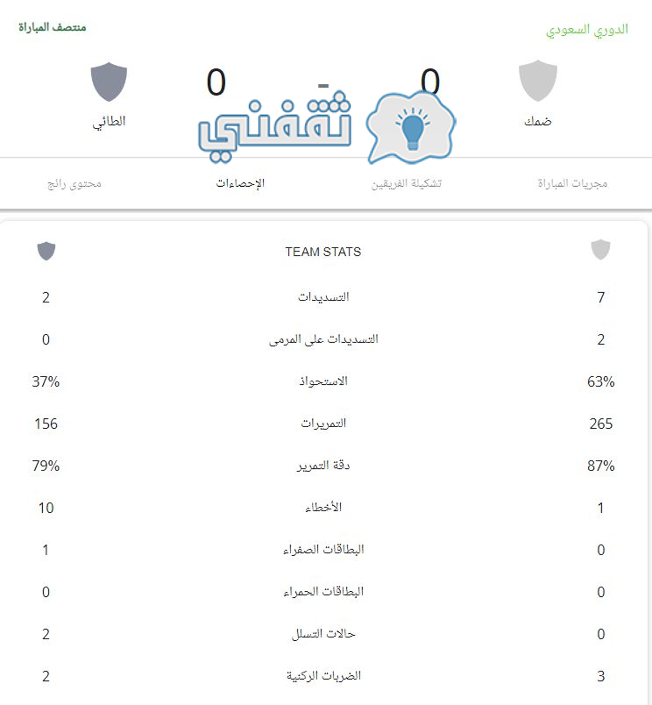 إحصائيات الشوط الأول من مباراة ضمك والطائي في الدوري السعودي 2023