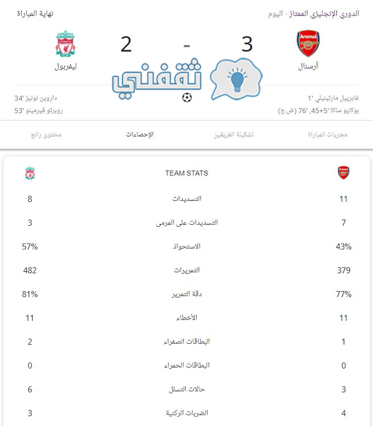 إحصائيات مباراة أرسنال وليفربول كاملة