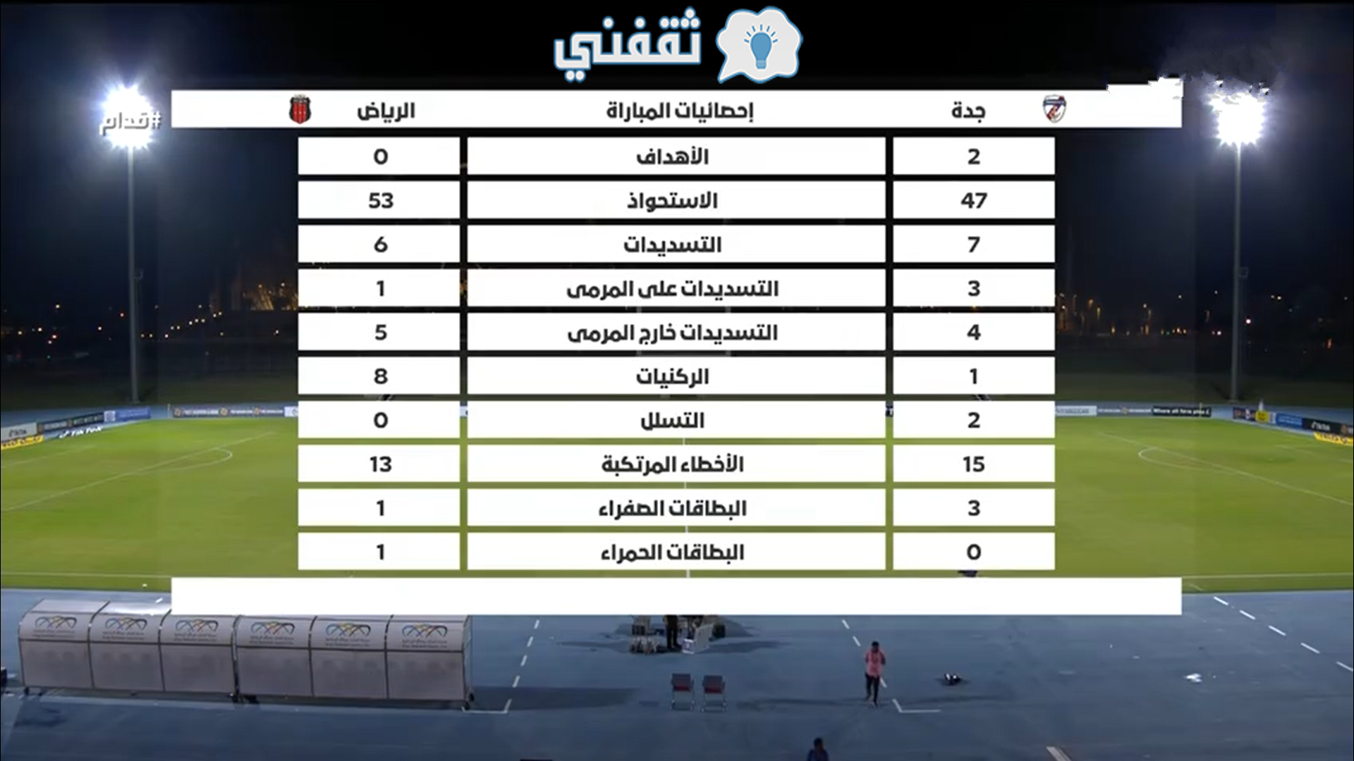 إحصائيات مباراة جدة والرياض في دوري يلو السعودي للمحترفين 2023