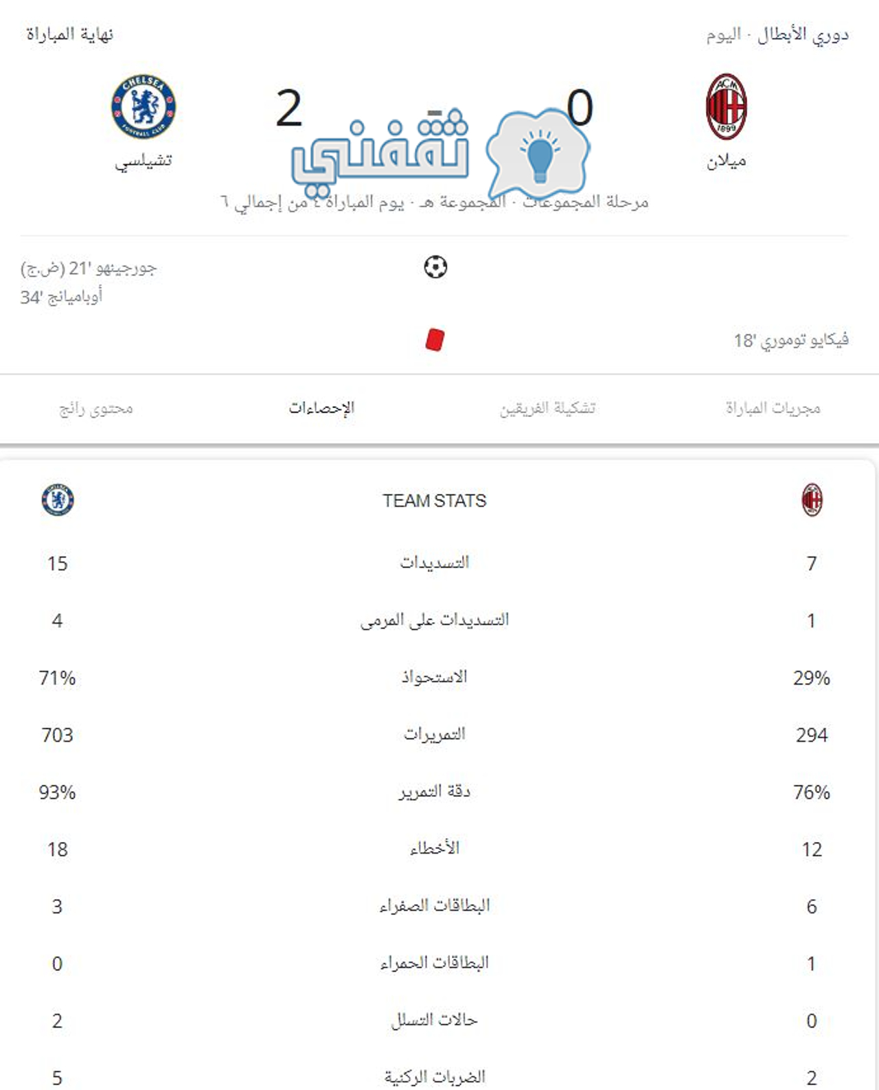 إحصائيات مباراة ميلان وتشيلسي في دوري أبطال أوروبا 2023