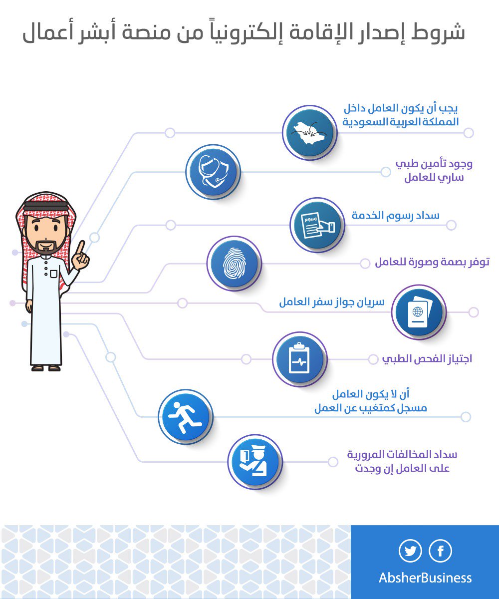 إصدار الإقامة من ابشر أعمال