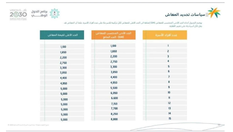 الضمان الاجتماعي
