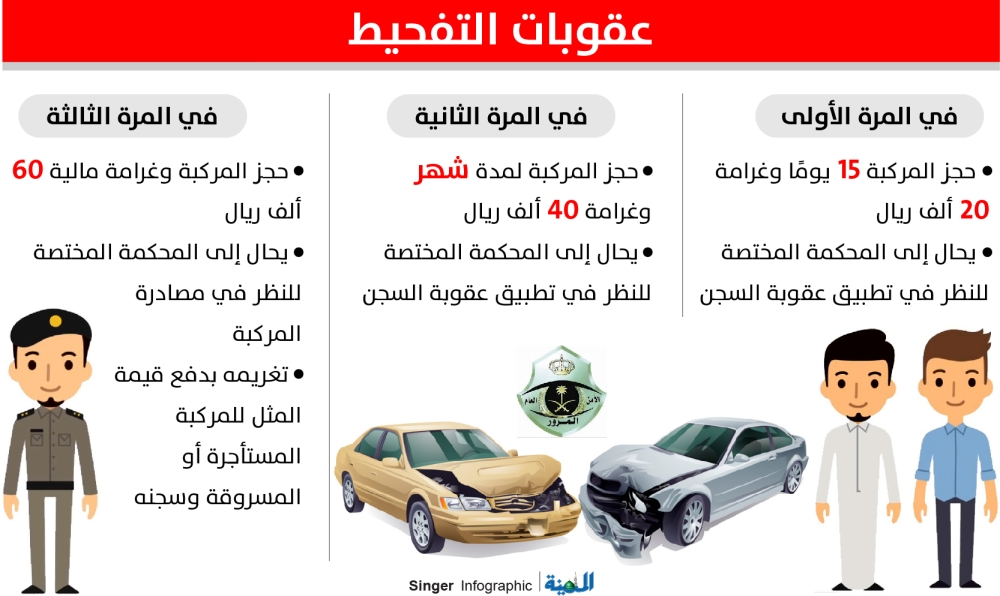 الإدارة العامة للمرور السعودي