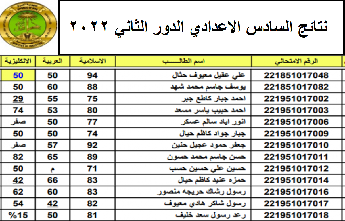 إستخراج نتائج السادس الاعدادي الدور الثاني 2022 بالرقم الإمتحاني لجميع محافظات العراق