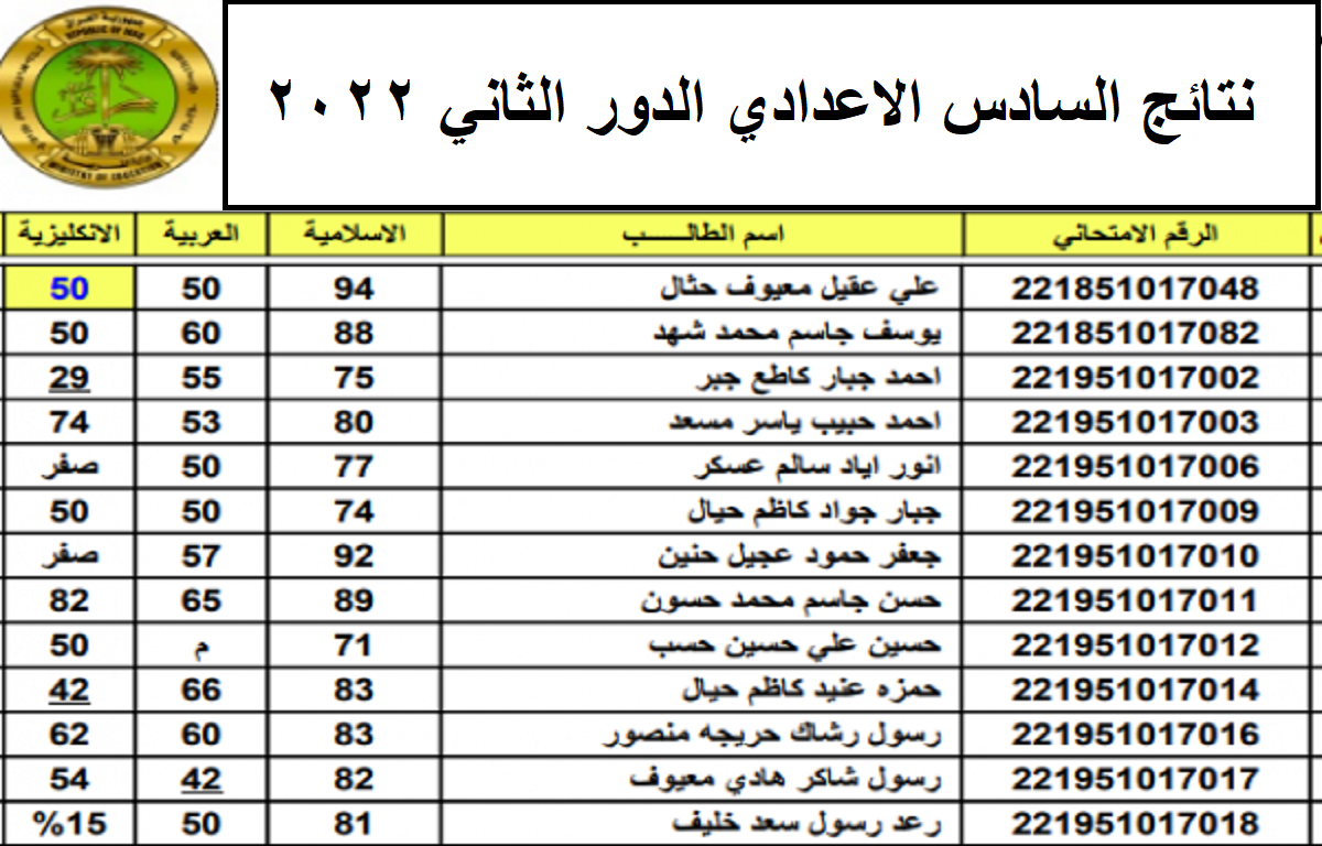 إعرف نتائج السادس الاعدادي 2022 الدور الثاني من خلال موقع وزارة التربية والتعليم