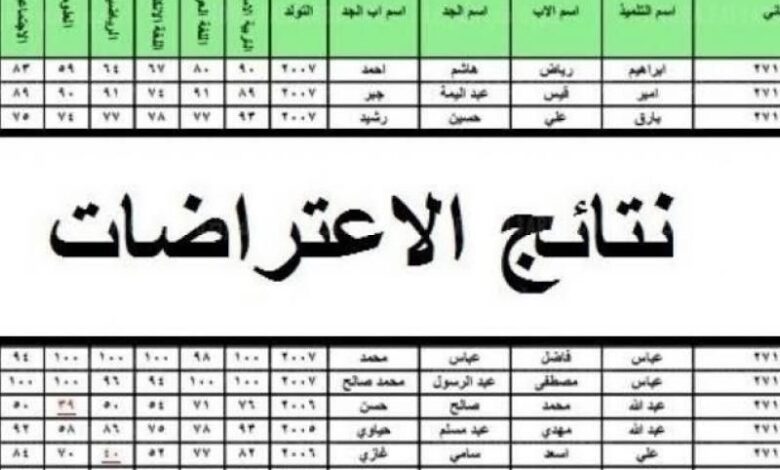 نتائج اعتراضات الثالث متوسط 2022 الدور الثاني