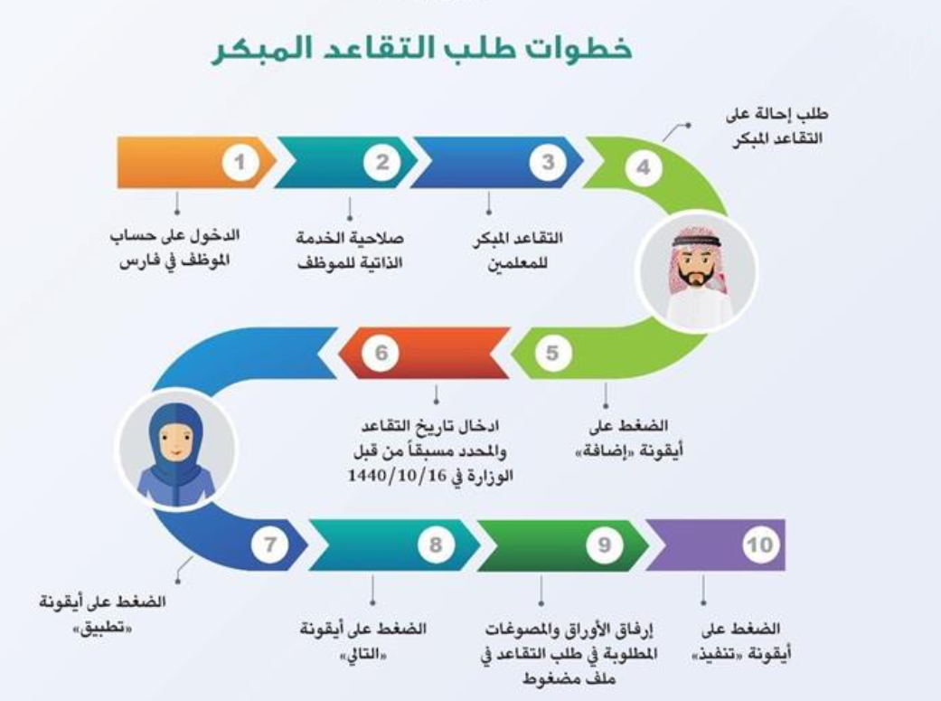 نظام فارس الخدمة الذاتية