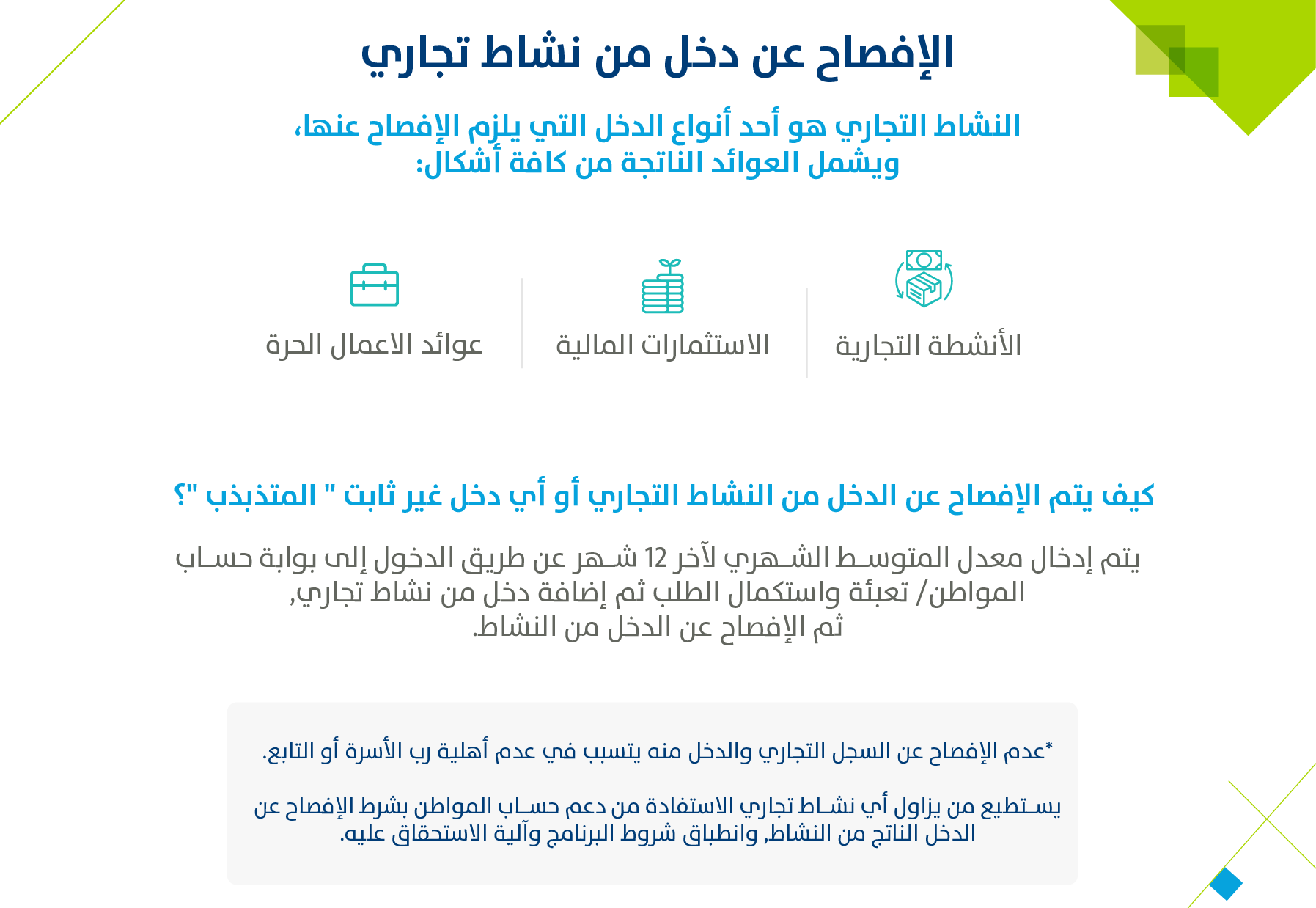 إيداع حساب المواطن اليوم