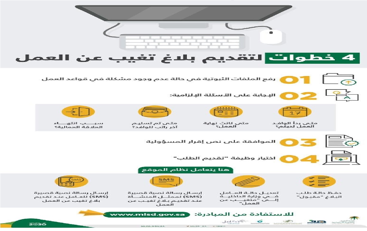 الاستعلام عن بلاغ التغيب عن العمل برقم الإقامة عبر وزارة العمل