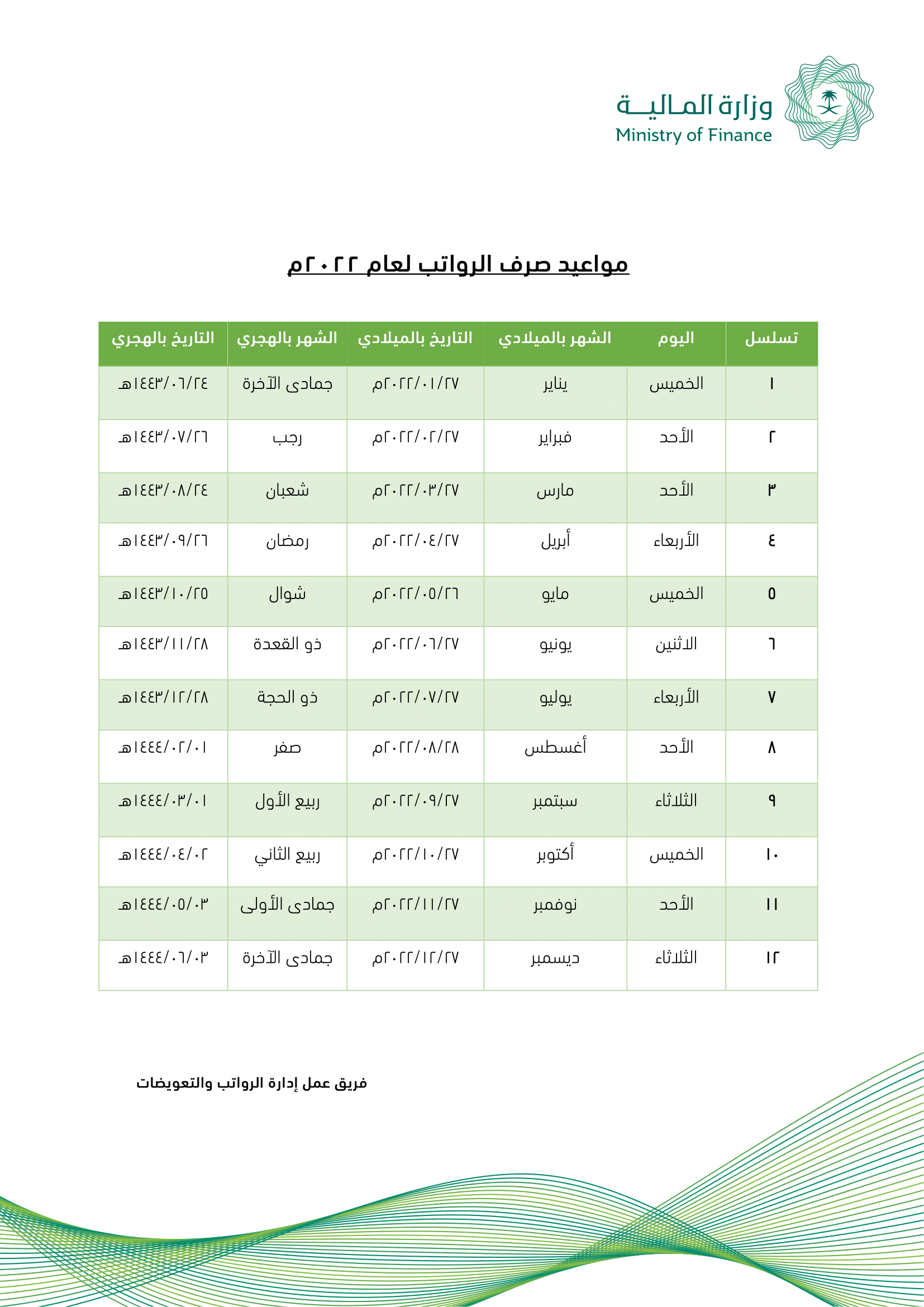 جدول الرواتب الجديد في السعودية 1444