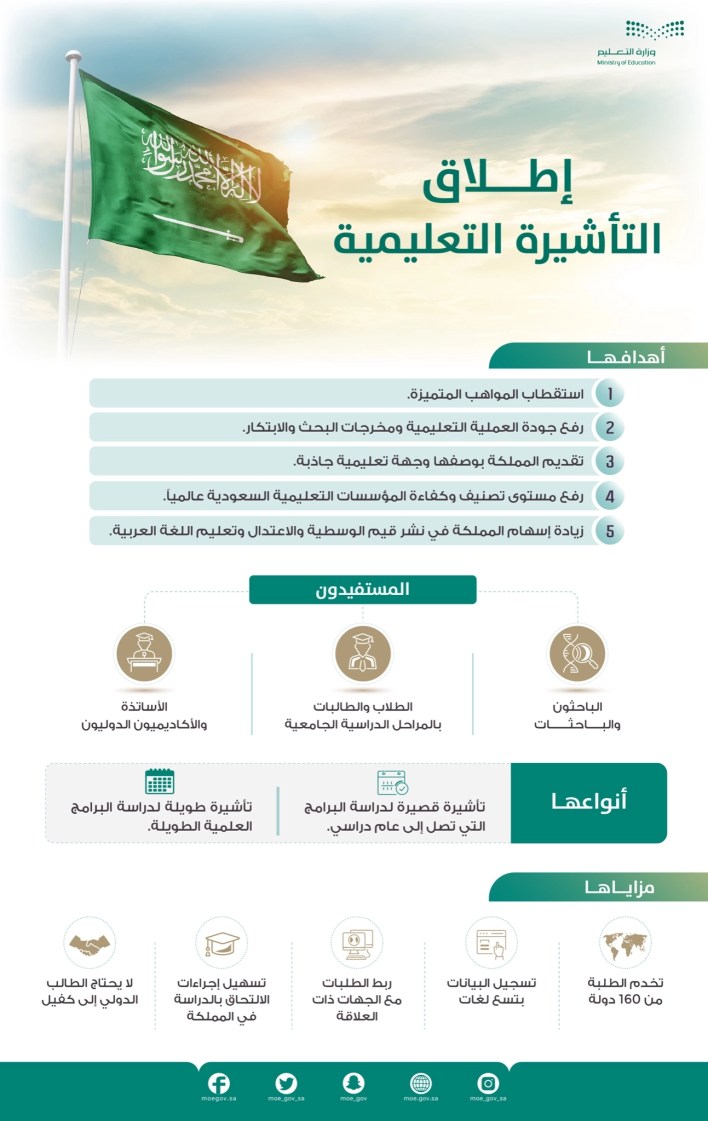 التأشيرة التعليمية 1444 في السعودية