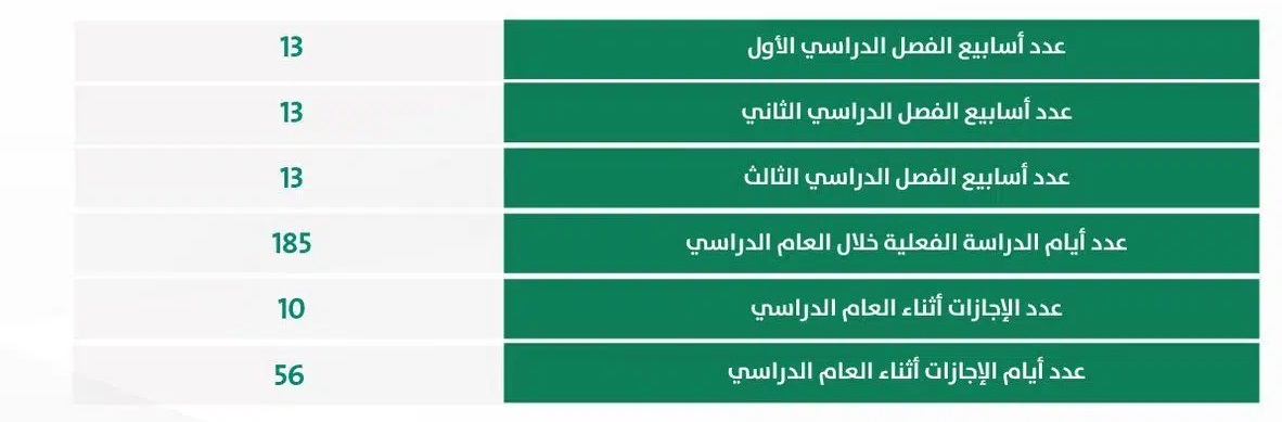التقويم الدراسي في السعودية