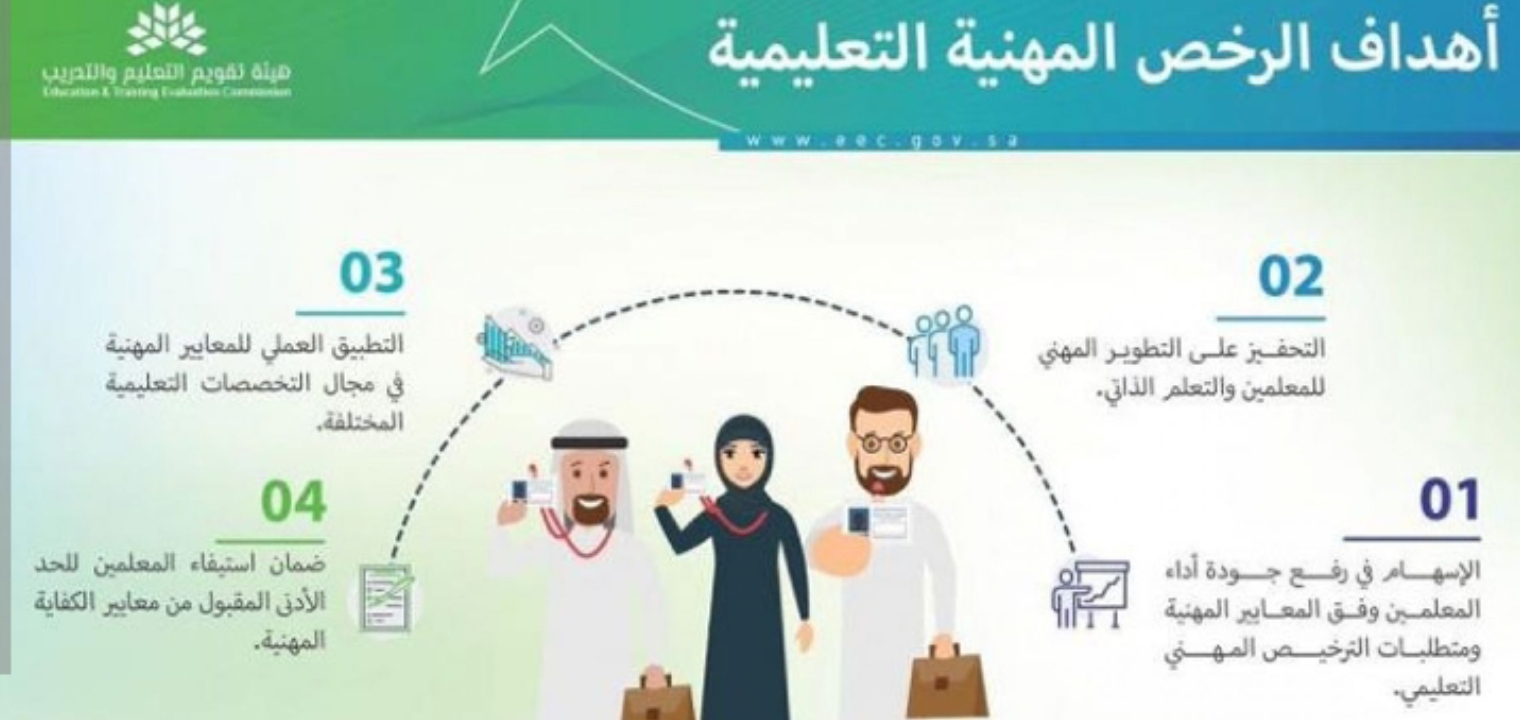 شروط إصدار الرخصة المهنية للمعلمين