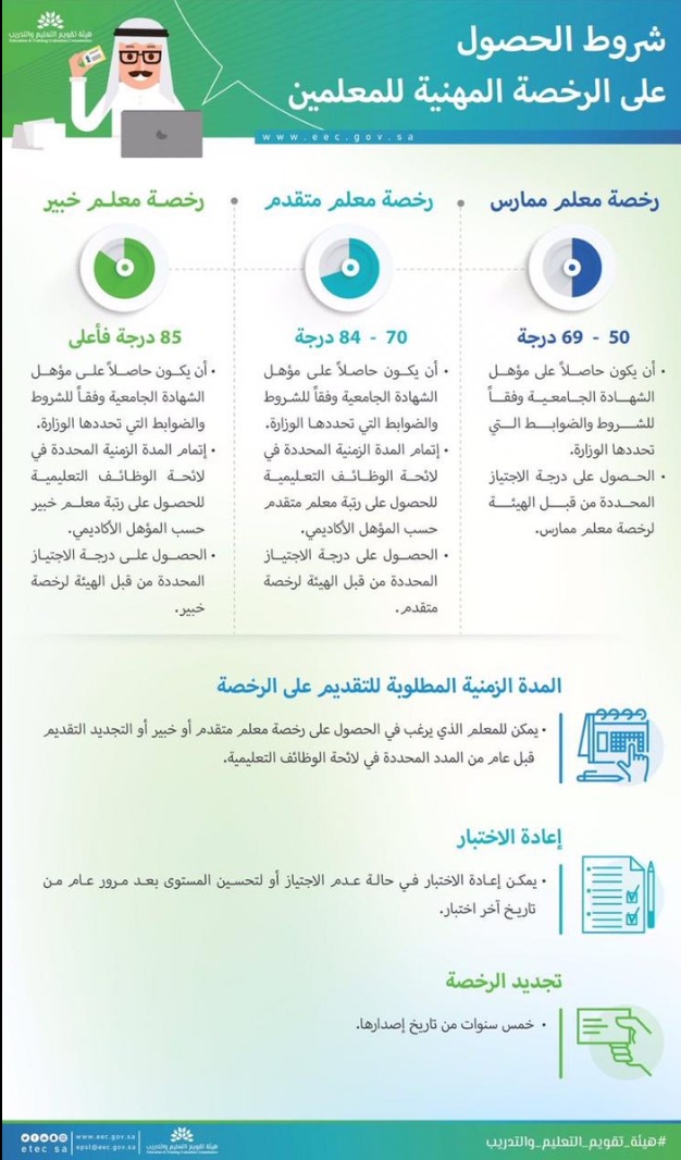 رابط التسجيل في الرخصة المهنية