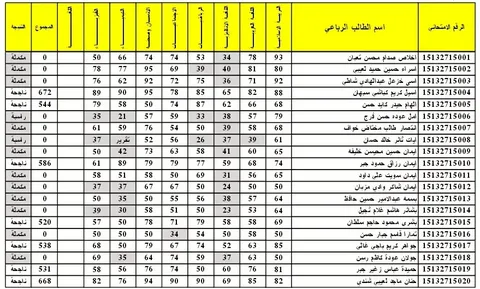 نتائج السادس المهني الدور الثاني