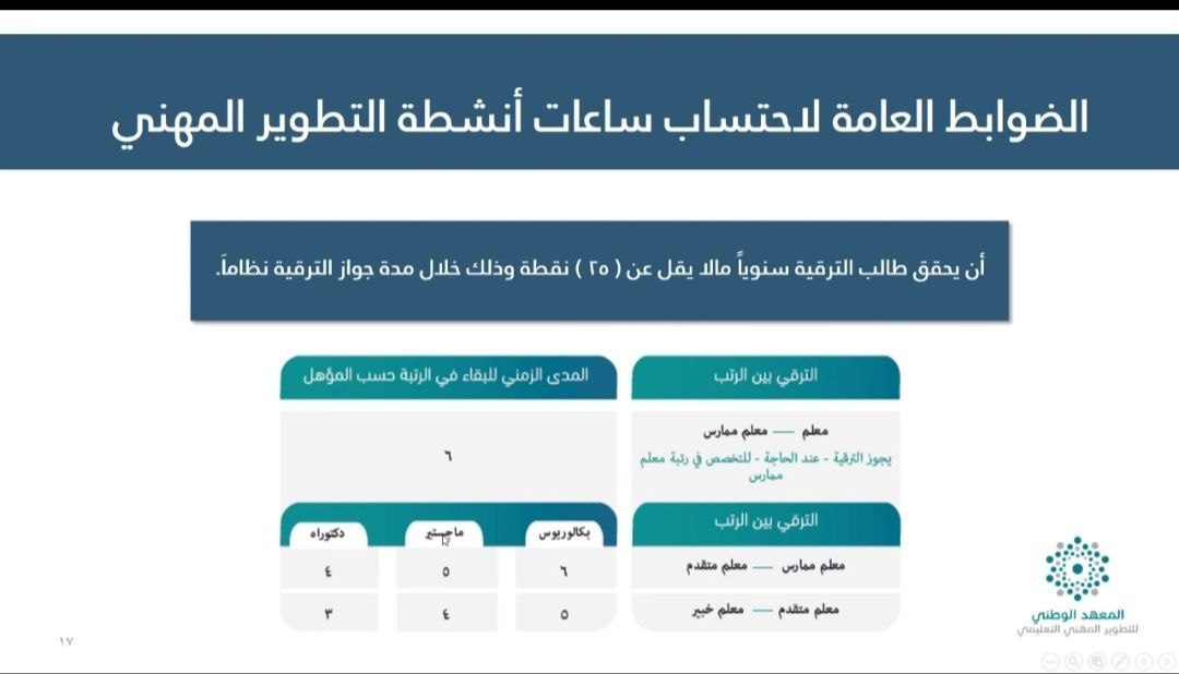 الضوابط العامة في احتساب ساعات أنشطة