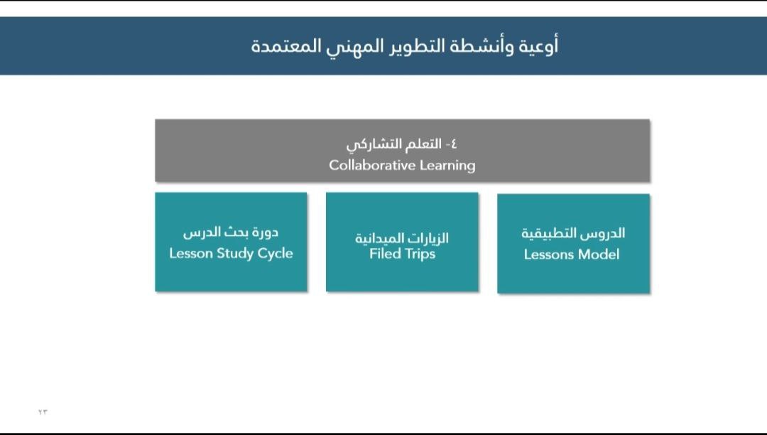 طريقة حساب نقاط التطويرالمهني