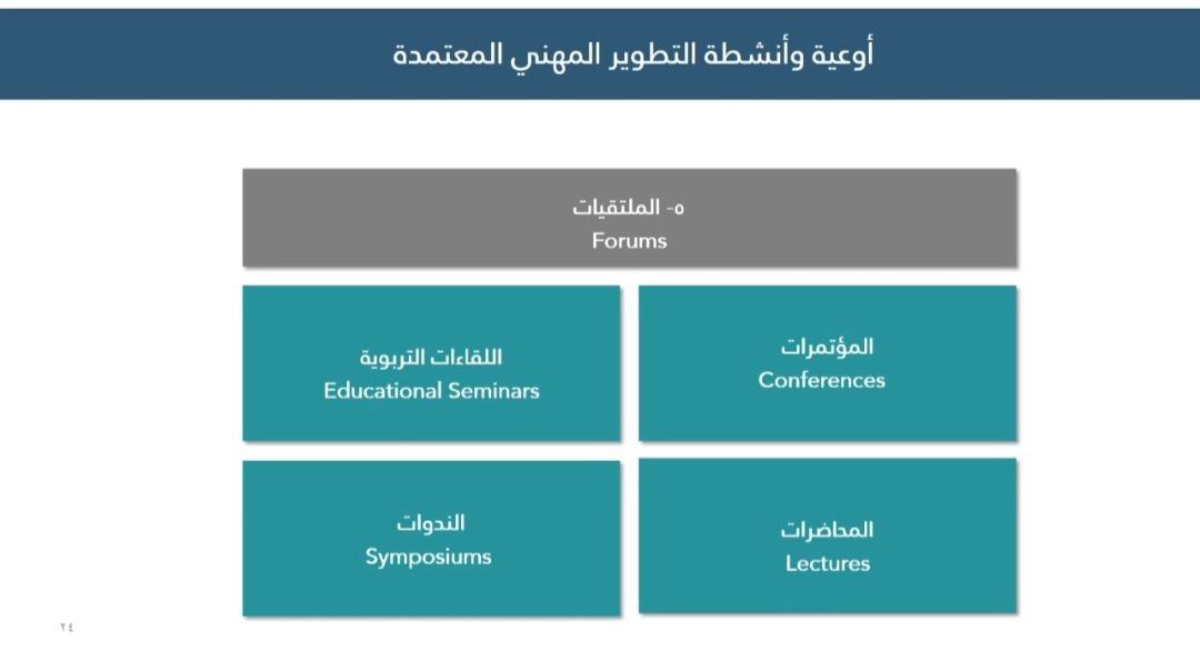 طريقة حساب نقاط التطويرالمهني
