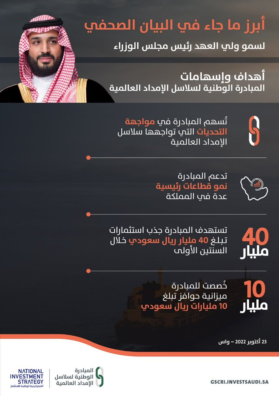 المبادرة الوطنية لسلاسل الإمداد العالمية