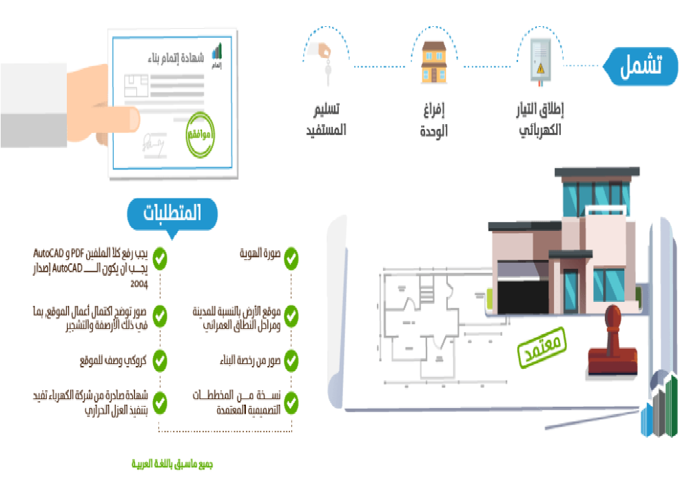 المستندات والأوراق المطلوبة