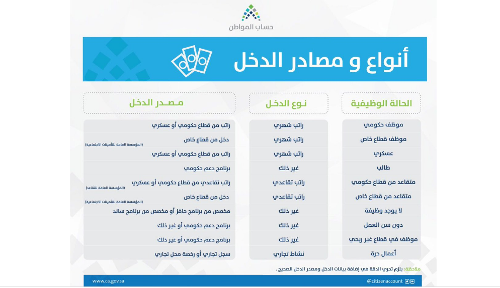 حساب المواطن