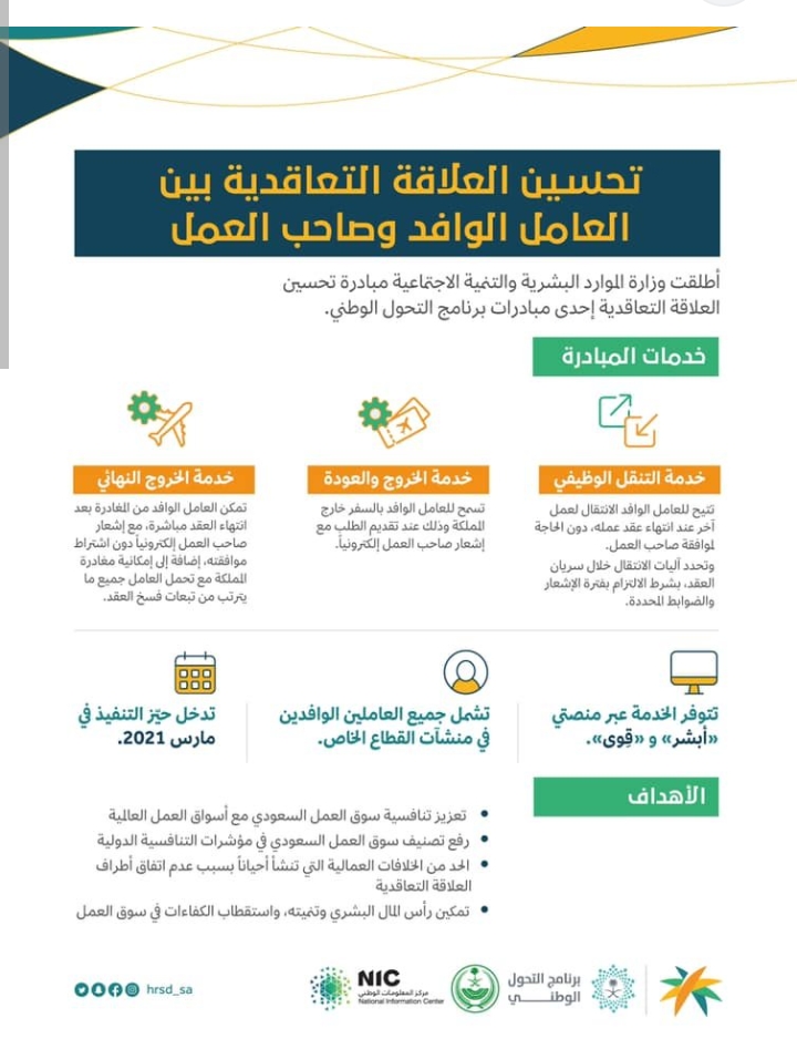 شروط نقل الكفالة في النظام الجديد وخطوات نقل الكفالة والرسوم المطلوبة 1444