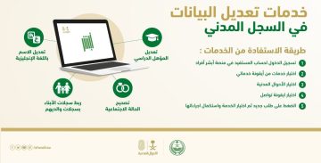تعديل البيانات في السجل المدني إلكترونياً وتجديد بطاقة الهوية الوطنية