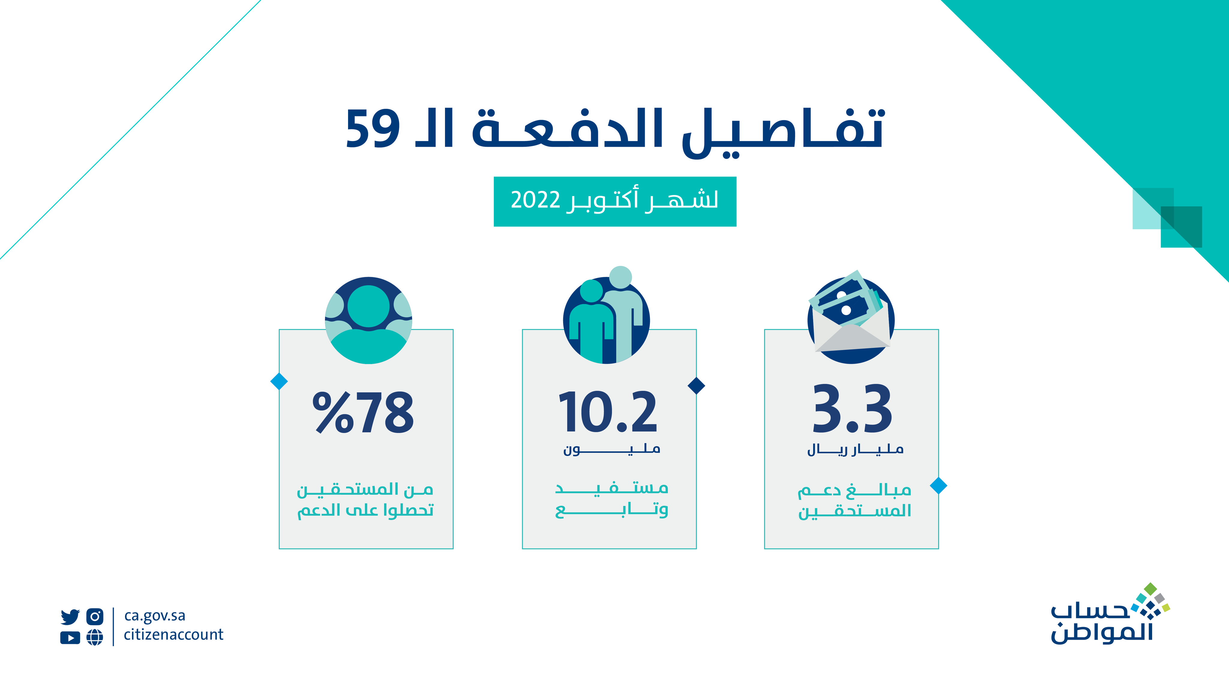 حساب المواطن
