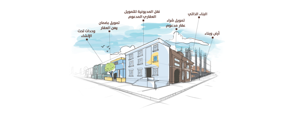 مصرف الانماء
