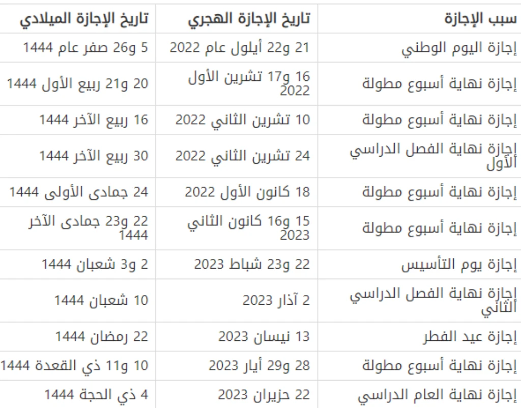 تعرف على قائمة جدول إجازات المدارس 1444 في السعودية بالتفصيل