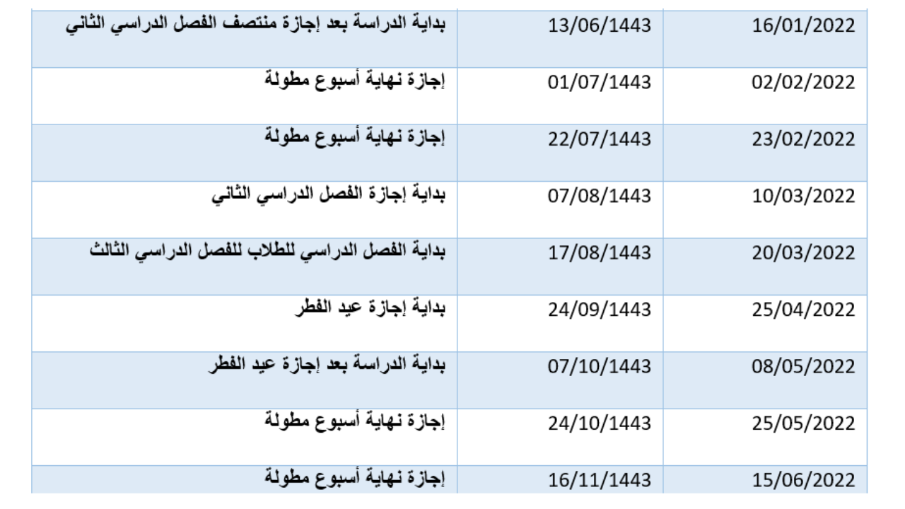 جدول الدوامات 1444 في السعودية