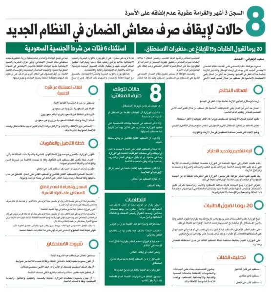 حالات يوقف لها راتب الضمان