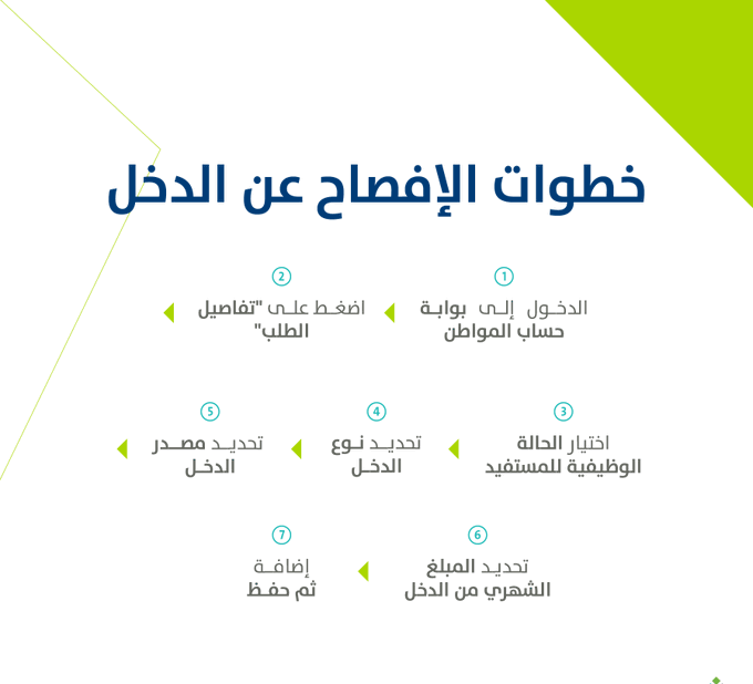 طريقة الافصاح في حساب المواطن