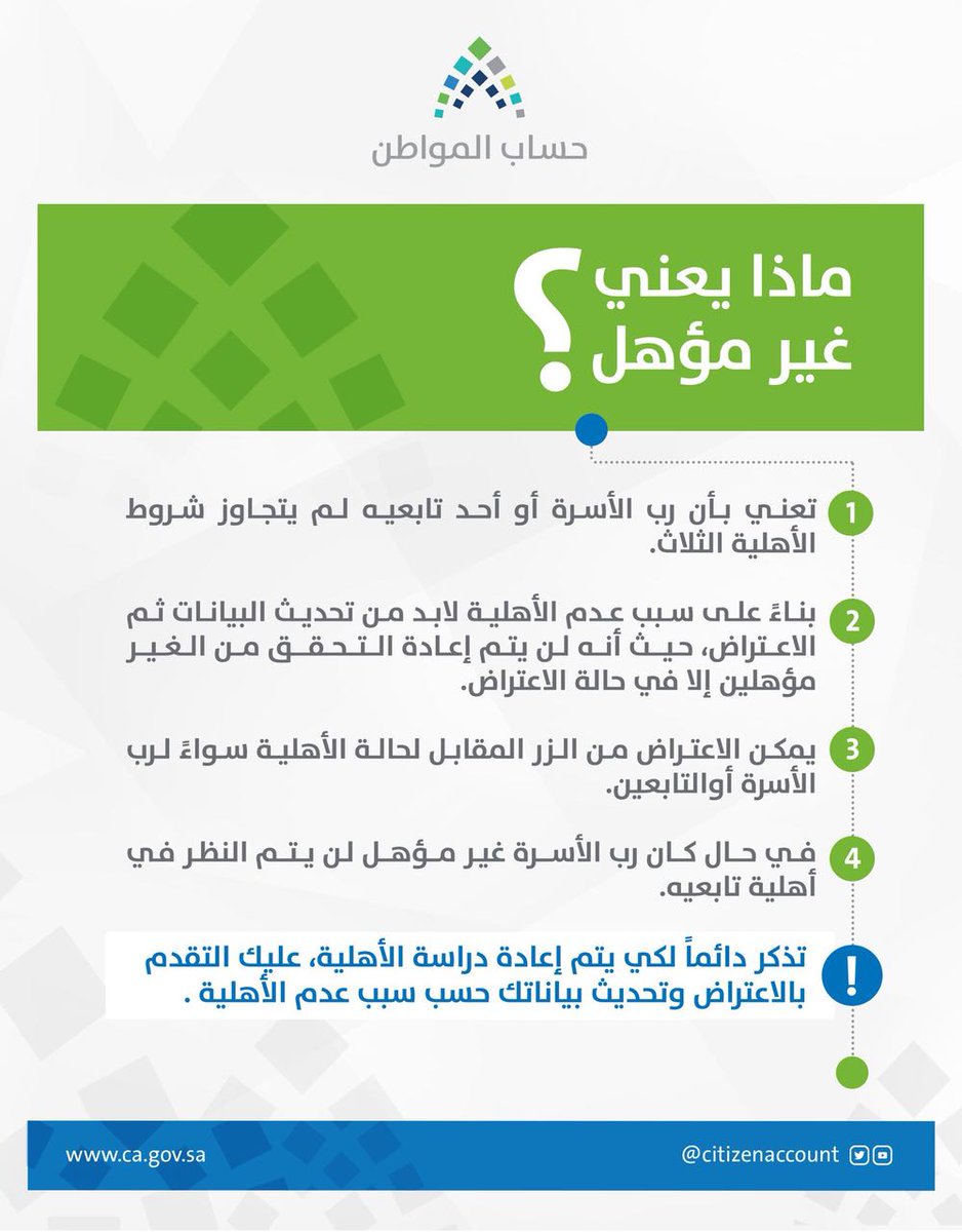حساب المواطن دفعة شهر أكتوبر 2022