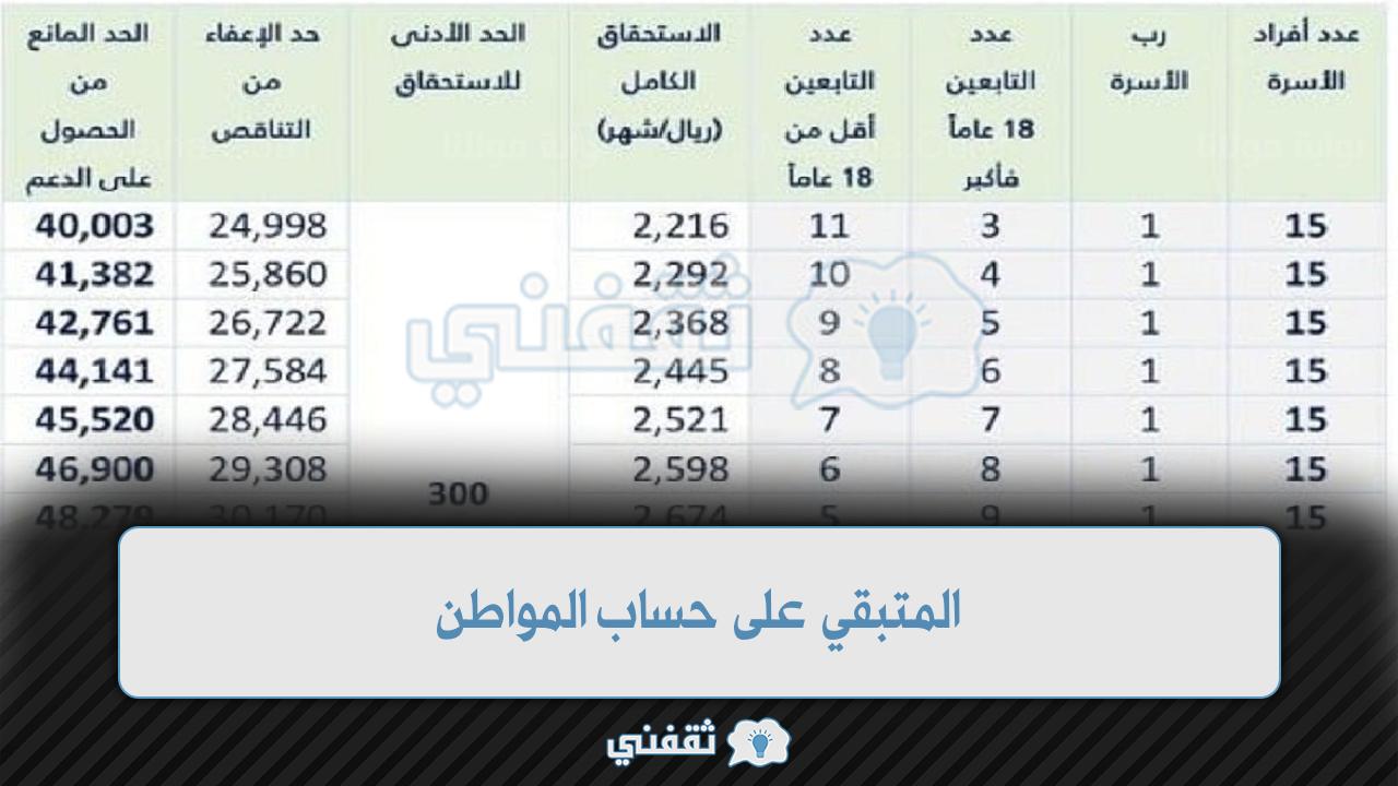 المتبقي على حساب المواطن