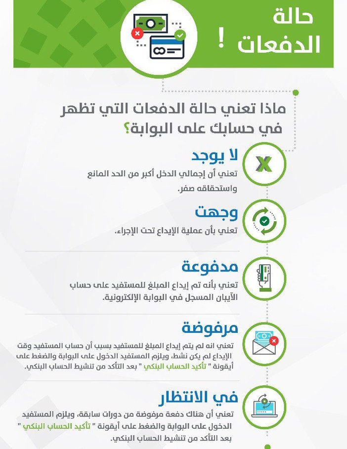 إيداع حساب المواطن اليوم