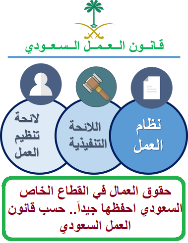 حقوق العمال في القطاع الخاص السعودي احفظها جيداً.. حسب قانون العمل السعودي