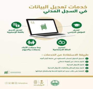طريقة تعديل البيانات في السجل المدني من خلال منصة أبشر الإلكترونية في السعودية