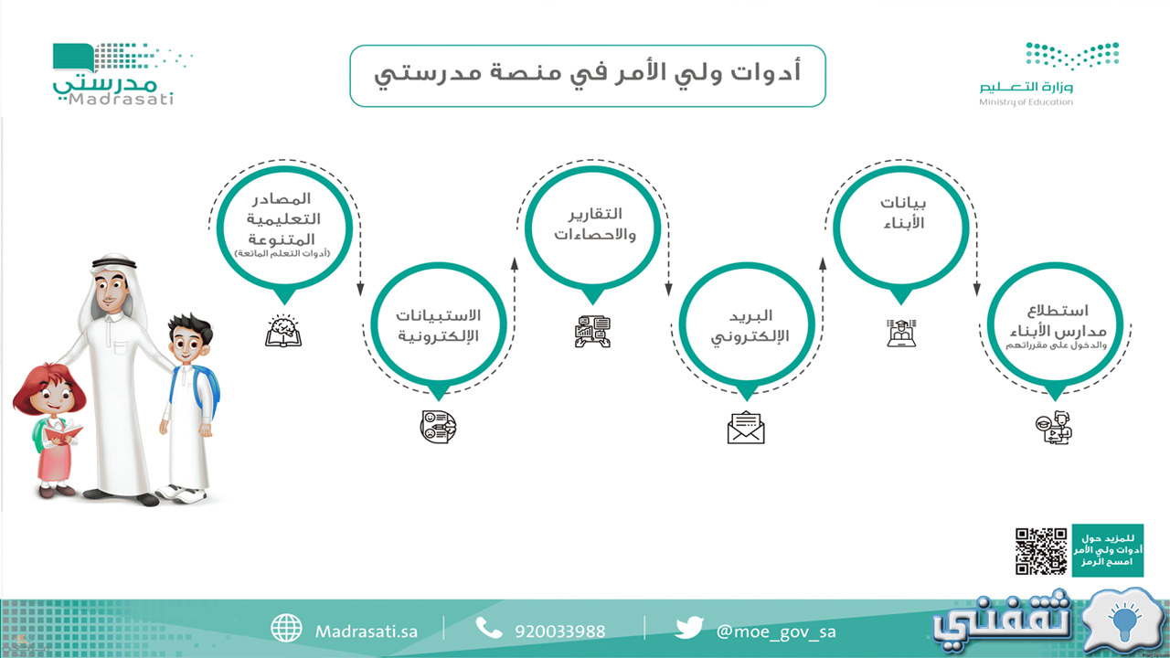 طريقة دخول ولي الأمر لمنصة مدرستي