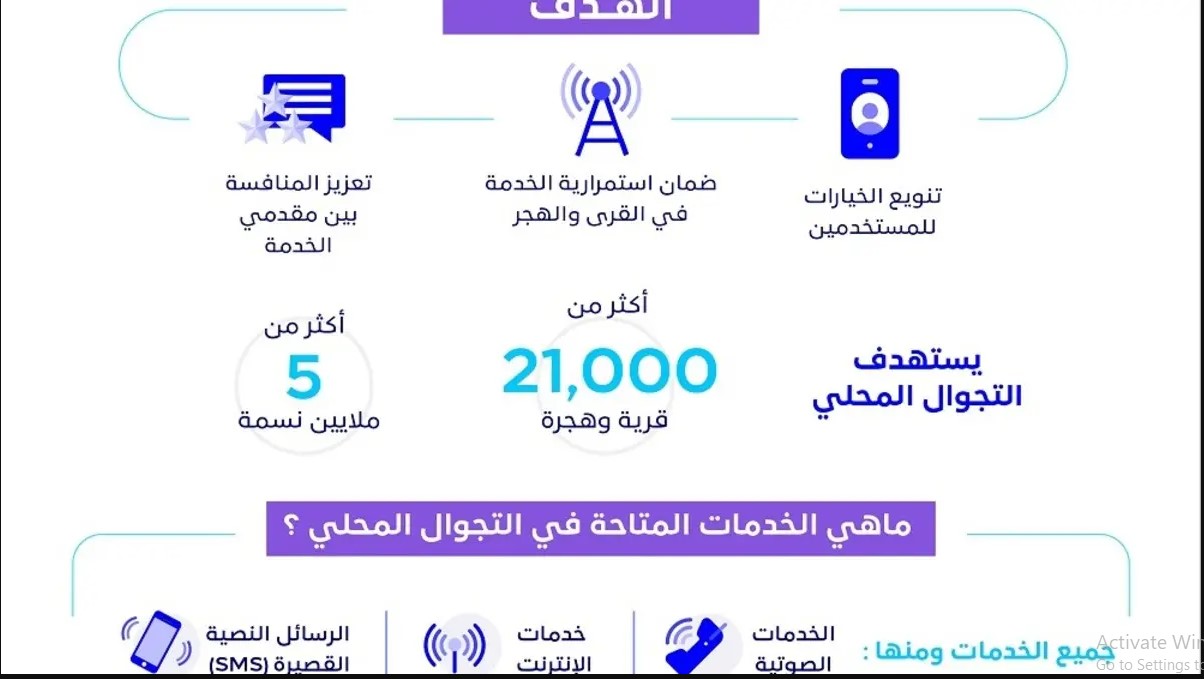 ما هي خدمة التجوال المحلي 1444