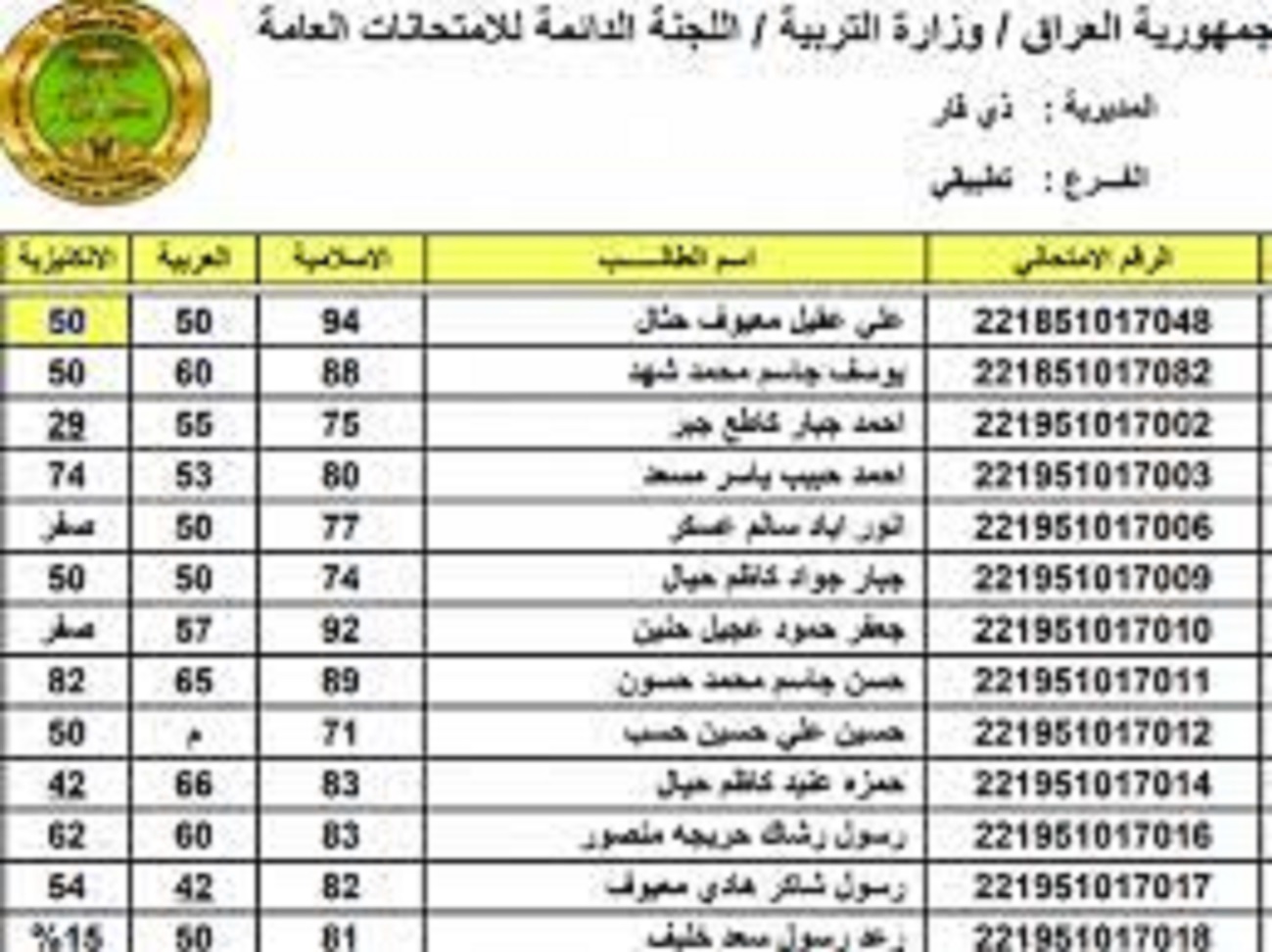 رابط استخراج نتيجة الصف السادس الاعدادي الدور الثاني 2022