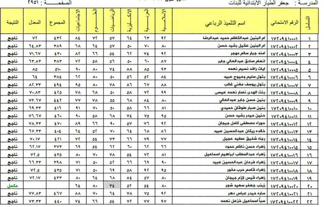 رابط نتائج السادس الاعدادي الدور الثاني 2022