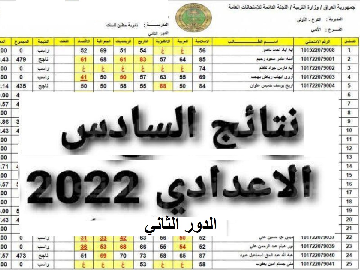 رابط نتائج الصف السادس الاعدادي 2022 الدور الثاني