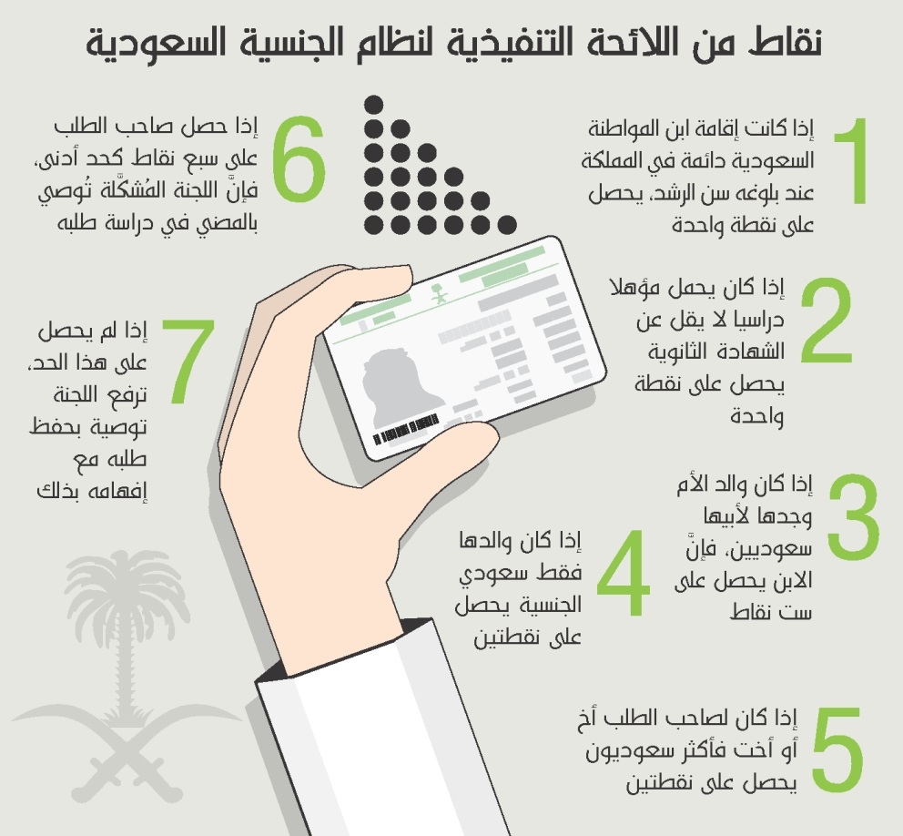 شروط الحصول على الجنسية السعودية